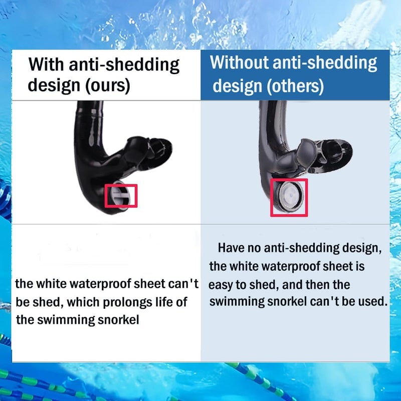 Focevi Swim Snorkel for Lap Swimming，No Loud gurgling Noise No Hurt Forehead No Slip Swimming Snorkeling Training for Adult/Kid/Youth,Swimmer Snorkle Center Mount Snorkel One-Way Purge Valve - Image 5